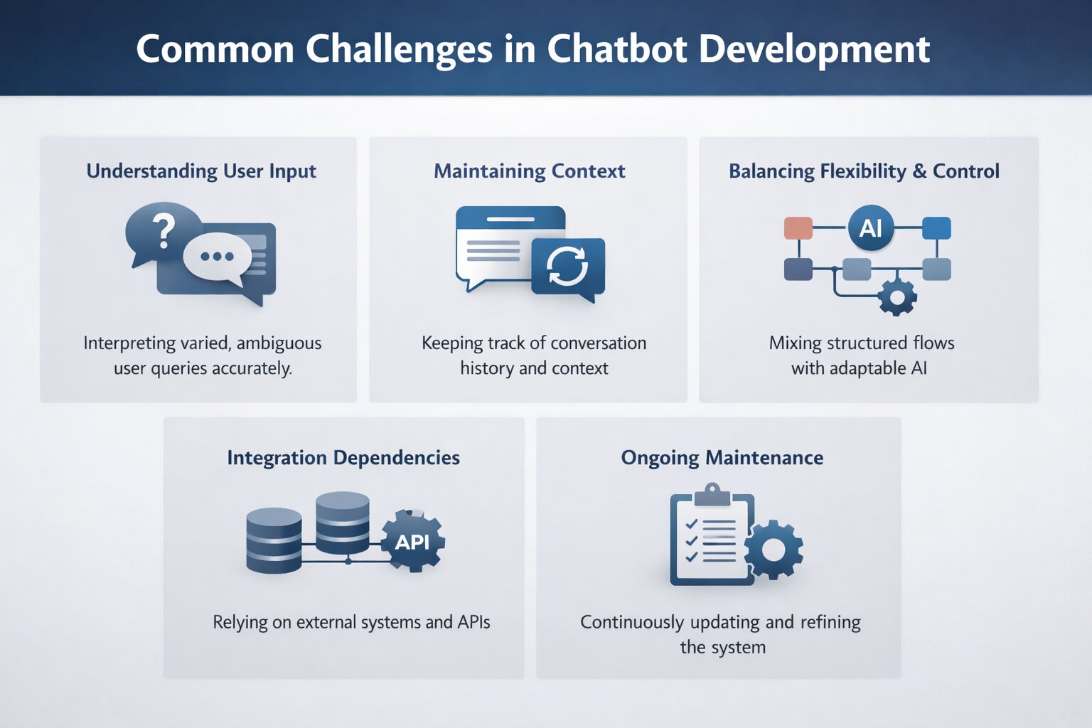 a snapshot of common challenges in chatbot development